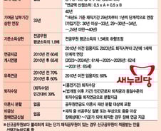 [단독] 당정, '공무원 정년연장' 2023년 이후 시행 검토