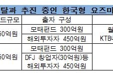 [단독]中 '큰손' VC, '한국형 요즈마펀드' 설립한다 