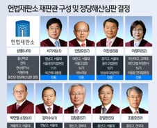 [사진][그래픽] 헌법재판소 재판관 구성 및 정당해산심판 결정