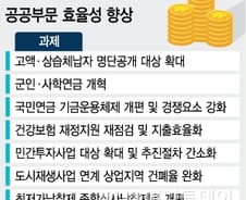 마을회관·동네도서관도 민간투자 가능해진다