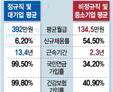 노동시장 유연성 높이는 정부, '해고기준 완화' 촉각