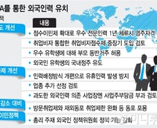 우수 외국전문인력 1년만 살아도 영주권 준다