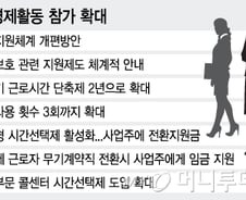우체국 콜센터에도 시간선택제 일자리 도입