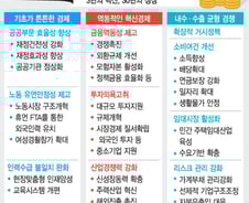 특목·자사고 학비 공시하고, 학원비 가격경쟁 유도