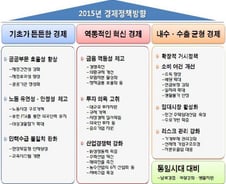 내년 부동산정책은 '민간 임대주택 활성화'