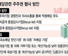 [단독]국민연금, 저배당 '블랙리스트' 기업 공개