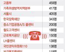 [단독]공공부문 콜센터 6000명 시간선택제로 뽑는다