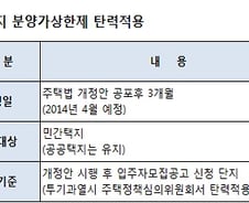 [단독]'분양승인' 아파트도 분양가상한제 피한다