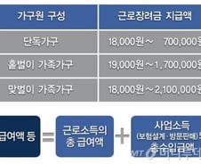 저소득 가구에 양육비 지원…자녀 1인당 최대 50만원 