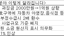 불법어업 적발시 과징금 1억원…젓갈소금 원산지 표시 의무화