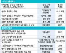 [표]비정규직 대책 정부안 세부내용