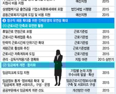 휴일근로 연장근무에 포함, 先휴가 後근로도 인정