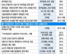 퇴직급여 3개월부터…정규직 전환 유도 '당근과 채찍'