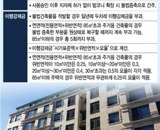[단독]발코니 불법증축, 강남에만 92채…이행강제금 부과