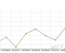 [단독]증권사도 신용도따라 신용융자 이자율 조정추진