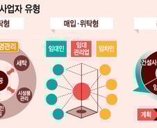 "래미안·자이등 브랜드 임대아파트 나오기 힘들다"