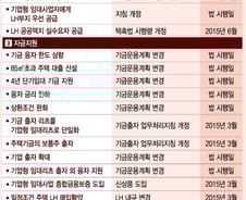 기업형 임대아파트 '불가피한 선택vs서민주거 외면'