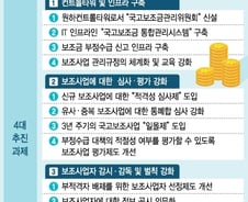 공공부문 유사·중복기능 통폐합, 민영화는 배제