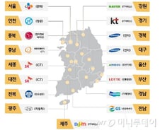 창조경제센터 아이디어 사업화부터 해외진출까지 '원스톱' 