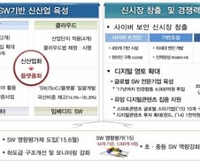 정부, '사이버 안전 대진단' 보안시장 2배로 키운다
