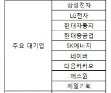 [단독]정부, 구글·애플·삼성 등 위치정보사업자 대대적 점검