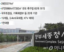 [단독]火사각 세종청사..15개 건물에 소방관리 1명