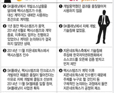 [단독]지온네트웍스, SK플래닛 공정위 제소 왜?