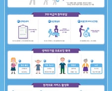 [그래픽] 보건복지부 2015년 업무보고 내용