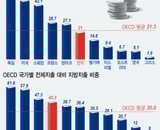[단독]2.4조 '쌈짓돈' 특별교부금, 기재부 협의 의무화