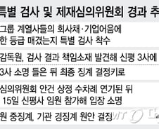 [단독]'신용등급 강등' 고객에 흘린 신평사·임직원 중징계