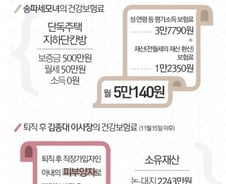 [그래픽] 송파세모녀 건보료 5만원, 전 건보 이사장 0원