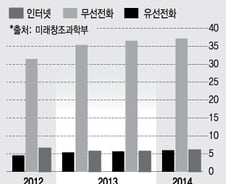 [단독]통신3사, 관행적 '통신자료요청' 대응나선다