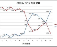 1심서 무죄 원세훈 '선거법 위반' 뒤집힌 이유는