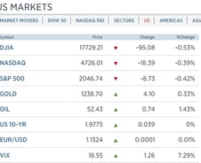 [뉴욕마감]계속되는 '그리스 악몽', 中 경기침체 우려까지