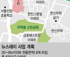 [단독]도로교통공단 뉴스테이 '월세 52만~100만원'