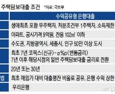 [단독]'1%대 로또대출', 금리 올라간다