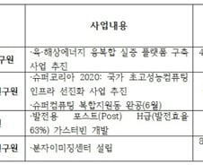 [단독]출연연, 거대 R&D 사업 줄줄이 점화한다 