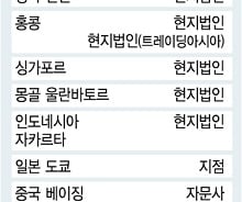 [단독]대우증권 베이징사무소 6년여만에 문 닫는다