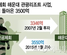 [단독]군인공제회 부동산CIO 효과, 8년만에 돌아온 3500억