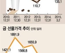 '커피·금·브라질국채' 재테크 틈새찾는 자산가들