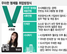 '성장' 키워드로 대기업 직원 사로잡은 벤처기업