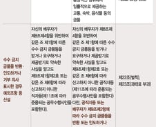 [인포그래픽]김영란법, 정무위-본회의 최종 통과안 비교