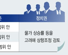 "김영란법, 경제위축 불가피" 여야, 접대비 기준 상향검토