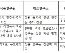 [단독]서러운 '마이너 출연연'…숙제 많은데 도와주는 이 없네 