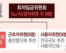 [단독] 최저임금위원 전면 교체, 6월말 최저임금 결정