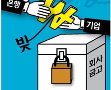 [단독] 116억 적립금 회계기준원 19억 은행차입 논란