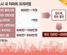 웃돈 '3억' 부르던 위례신도시…"떴다방 떠났다"