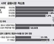 역마진·부실대출↑ 지금껏 없던 '혼란' 예고