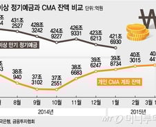 [기준금리 첫 1%대]예금자 날벼락, 단 0.1%라도...