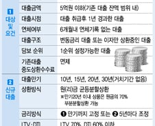 '저금리 딜레마'… 주담대 '변동vs고정' 어느 게 유리할까